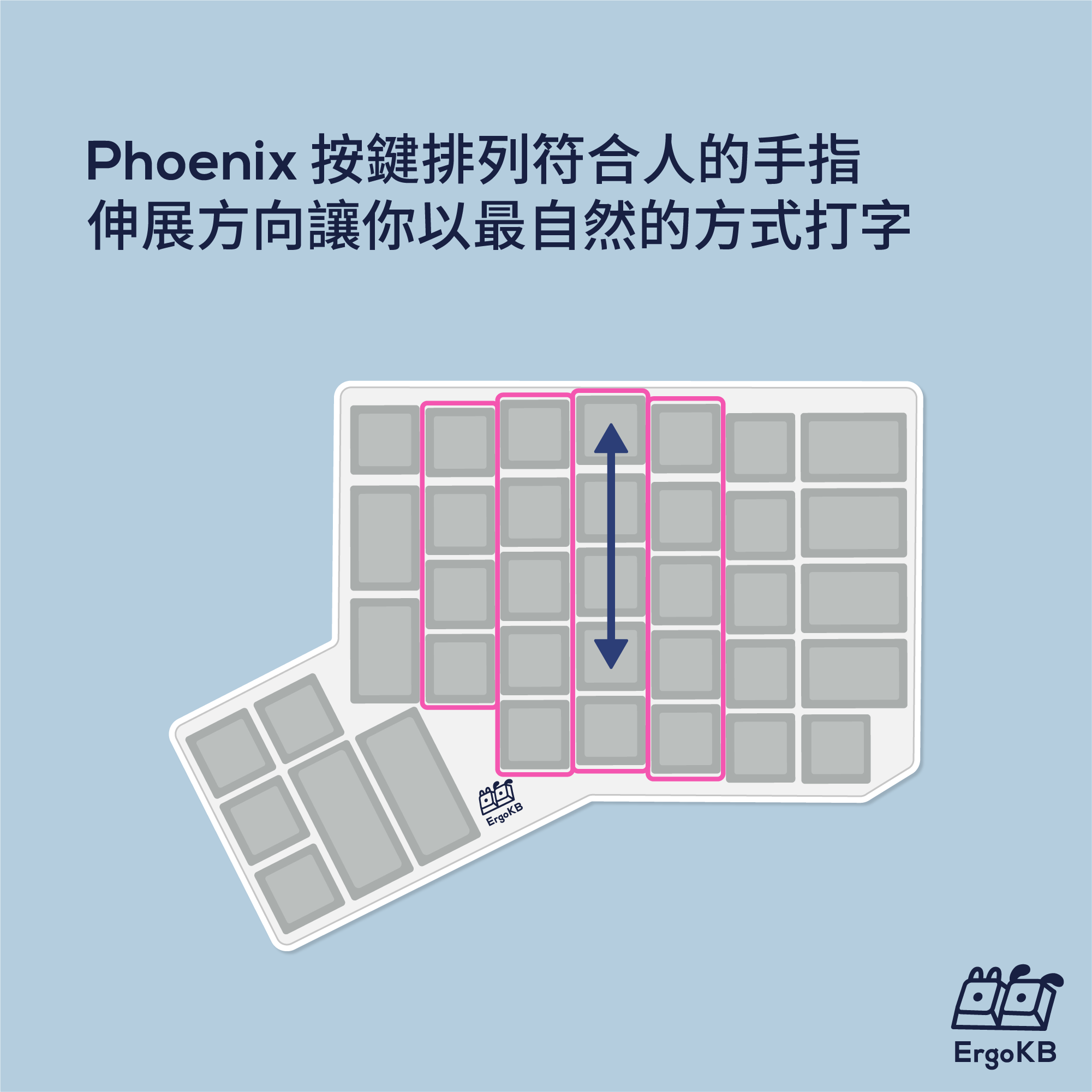 Phoenix 按鍵排列符合人的手指伸展方向，讓你以最自然的方式打字