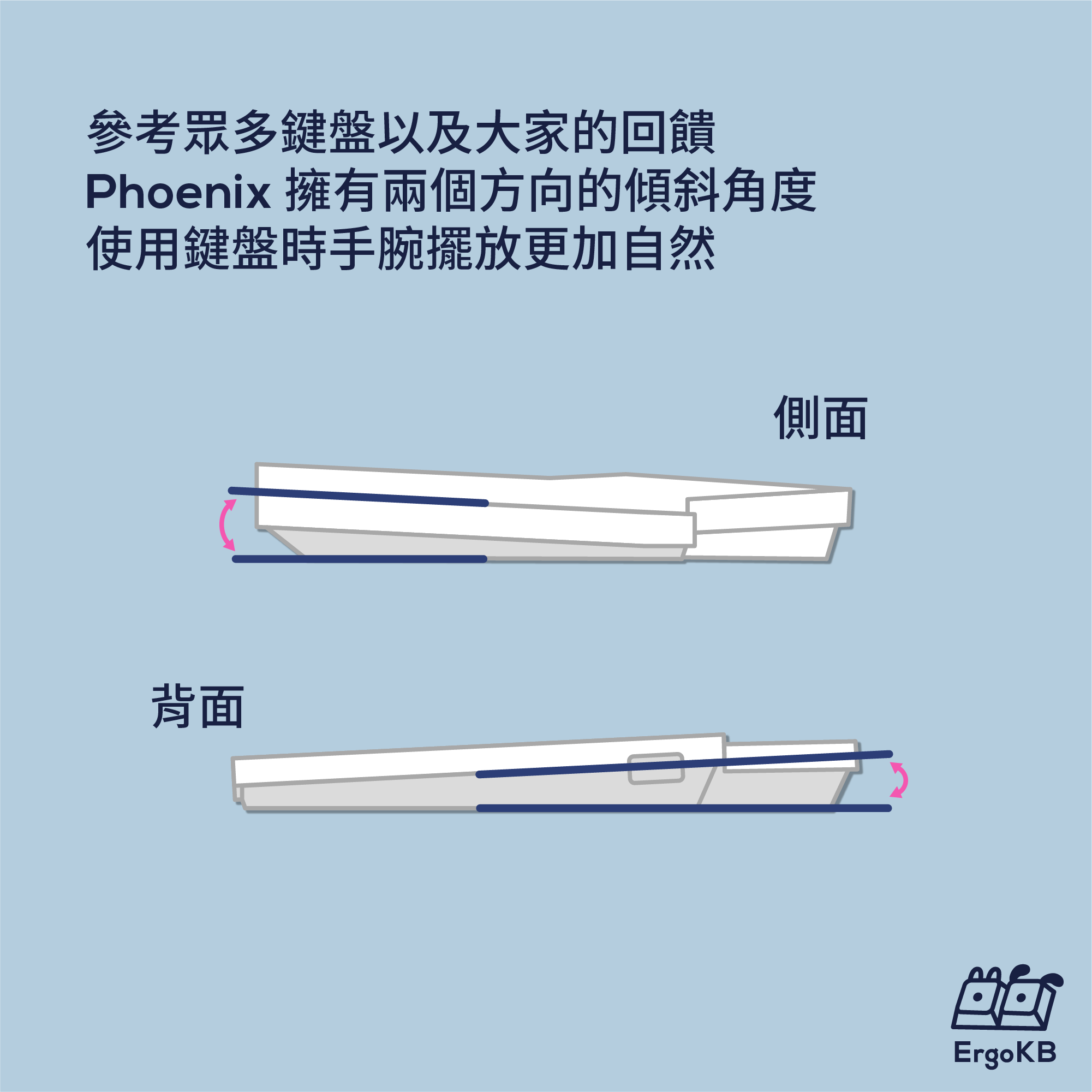 參考眾多鍵盤以及大家的回饋，Phoenix 擁有兩個方向的傾斜角度，使用鍵盤時手腕擺放更加自然