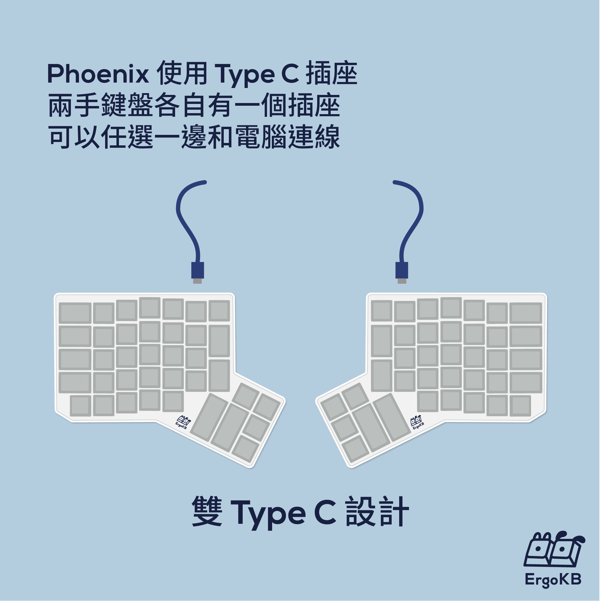 Phoenix 使用 Type C 插座，兩首鍵盤各自有一個插座，可以任選一邊和電腦連線