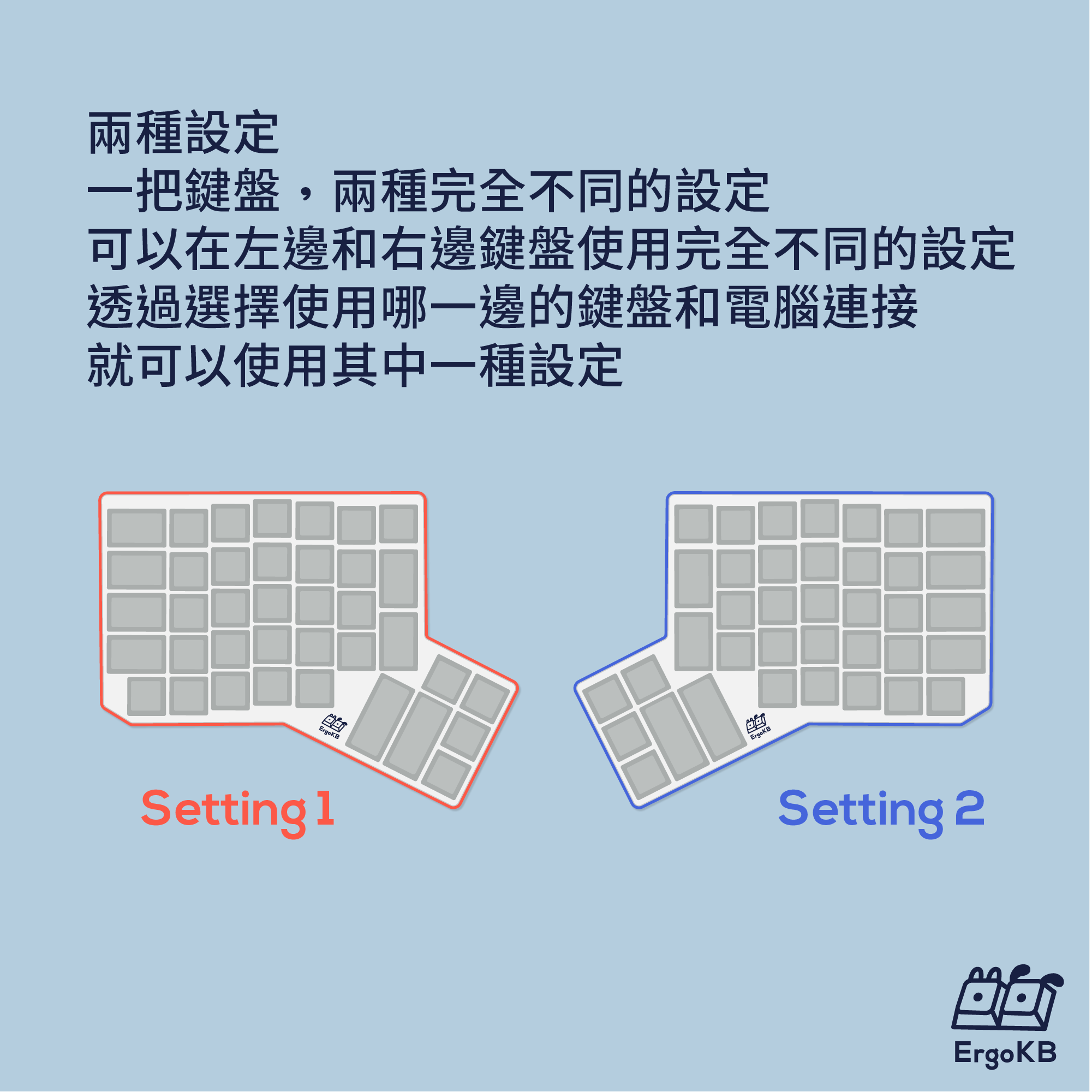 兩種設定，一把鍵盤，兩種完全不同的設定，可以在左邊和右邊鍵盤使用完全不同的設定，透過選擇使用那一邊的鍵盤和電腦連接，就可以使用其中一種設定