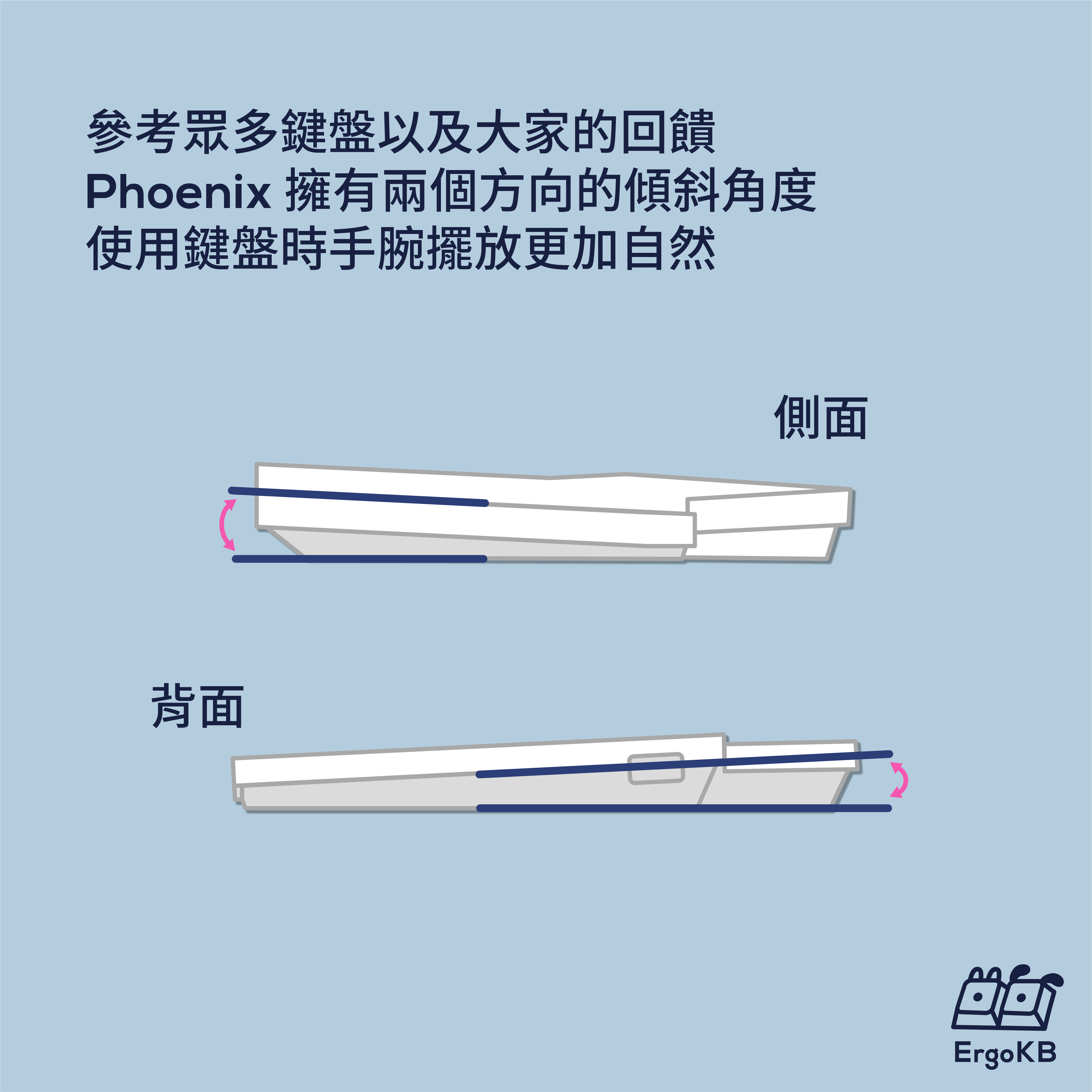 參考眾多鍵盤以及大家的回饋，Phoenix 擁有兩個方向的傾斜角度，使用鍵盤時手腕擺放更加自然