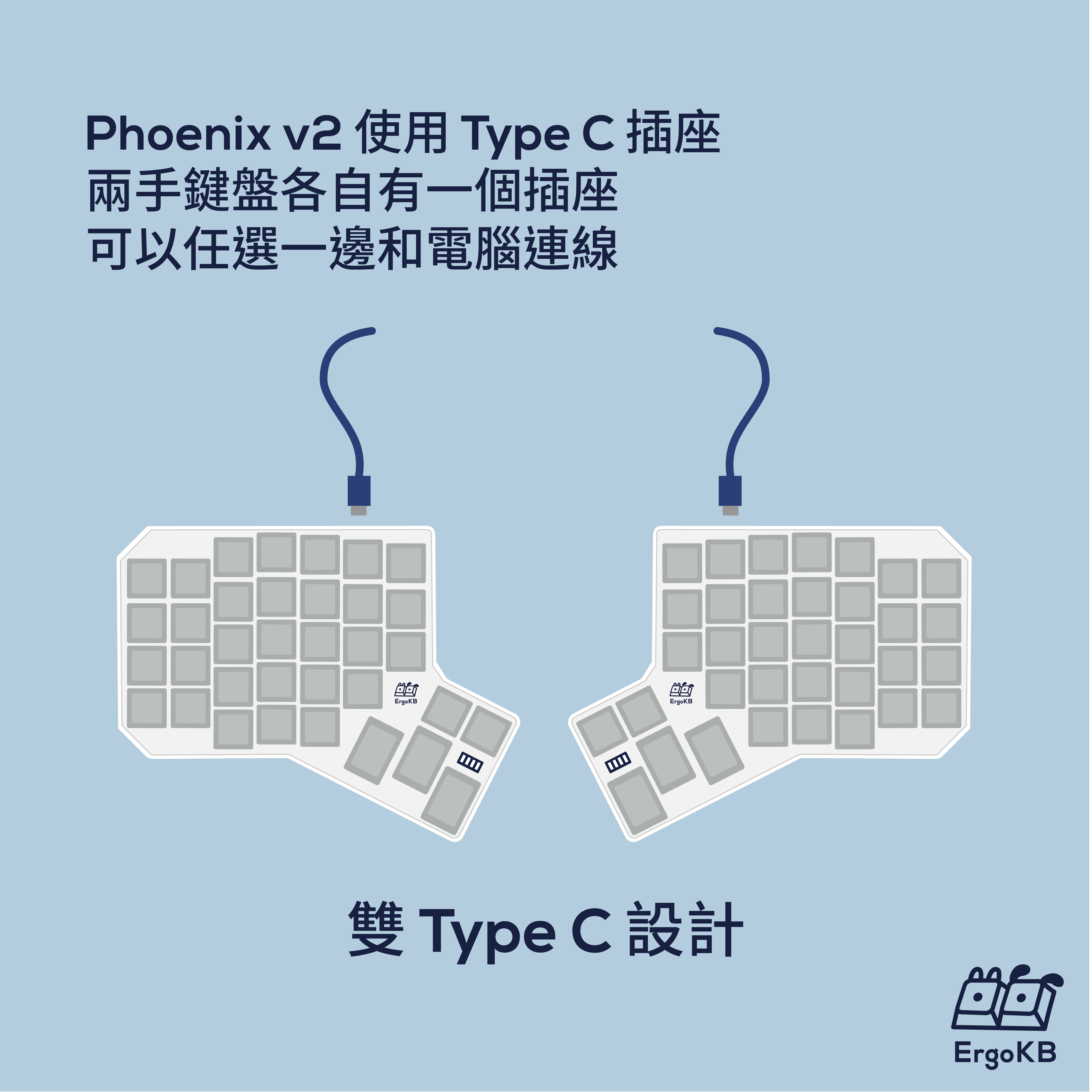 Phoenix 使用 Type C 插座，兩首鍵盤各自有一個插座，可以任選一邊和電腦連線