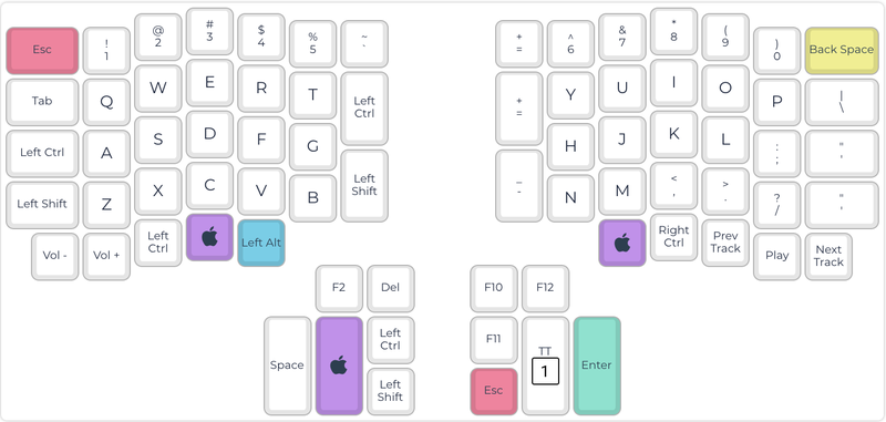 ExDactyl 一週體驗工